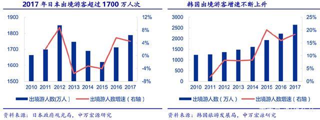 探索欧美、日韩旅游服务发展模式，寻求我国旅游业发展之路——基于出境旅游经营服务的思考